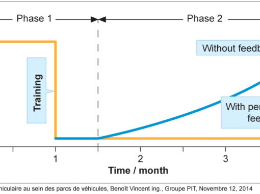 PIT group is categorical: “Training is not enough!”