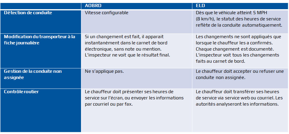 AOBRD-vs-ELD