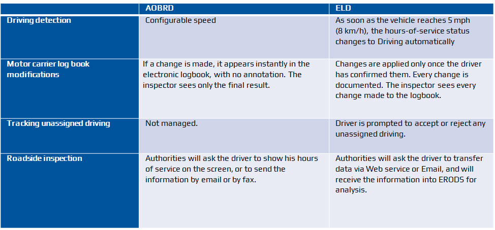 AOBRD-vs-ELD