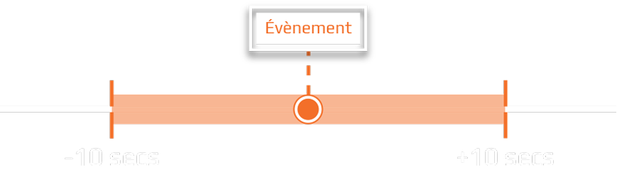 enregistrement-continu_ISAAC