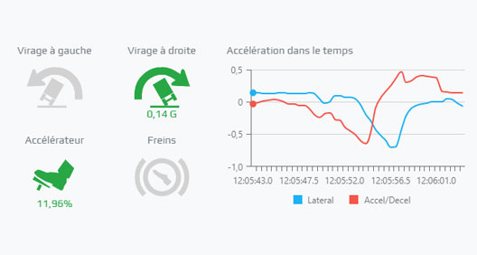 donnees_telemetrie_fr