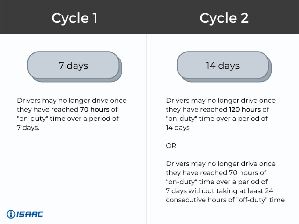 hours of service explained