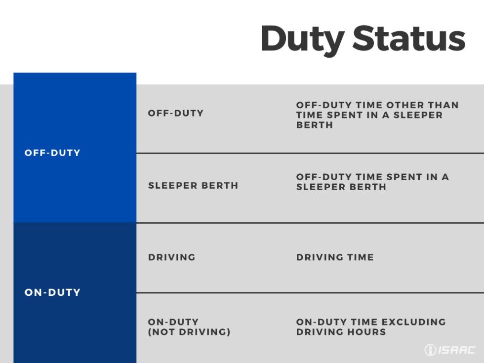 Understanding Hours of Service in Canada