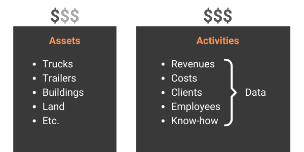 Table with company value