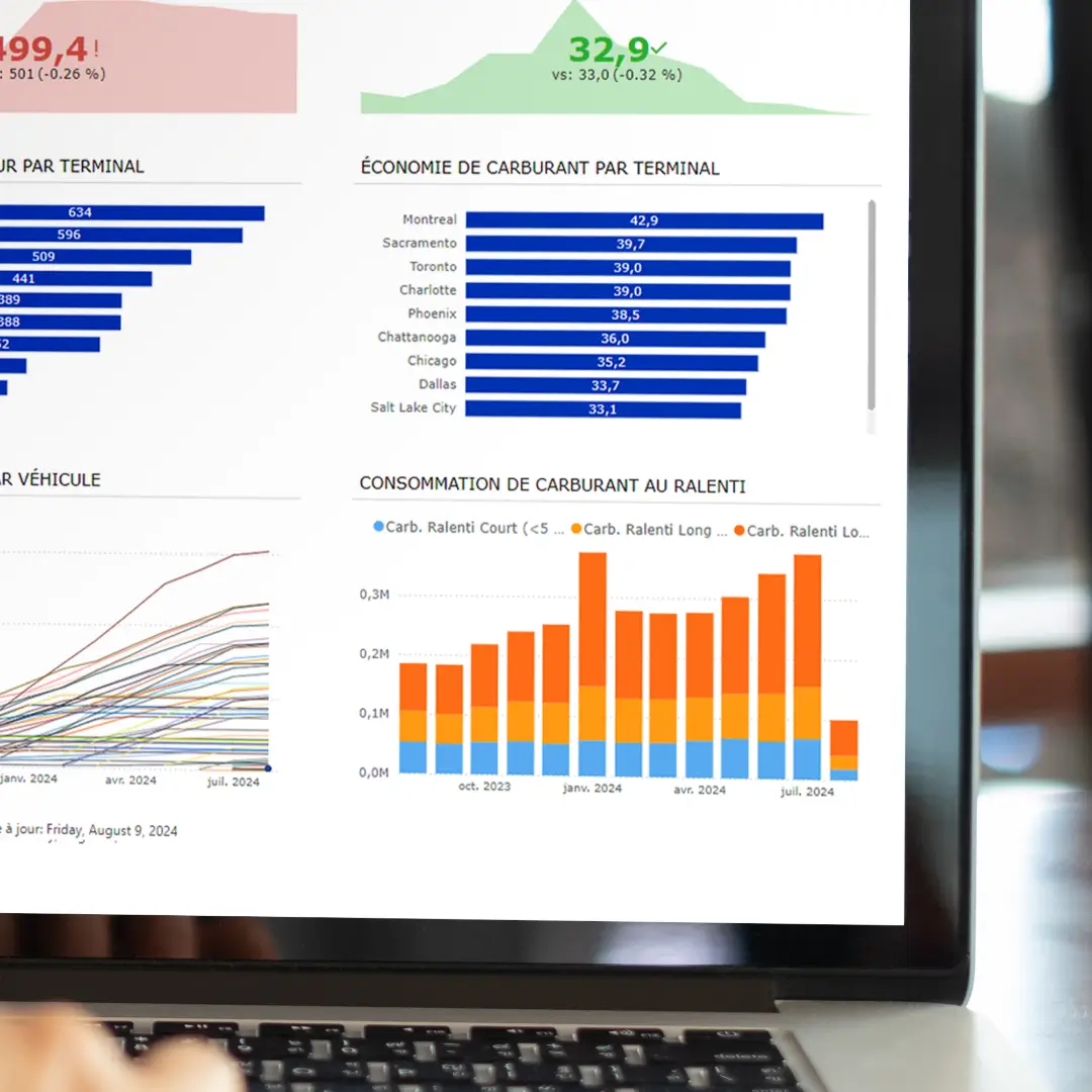 Tableau de bord ISAAC Analytics pour les aperçus de rentabilité de flotte Tableau de bord d’ISAAC Analytics présentant des métriques sur l’économie de carburant et la consommation en carburant au ralenti.