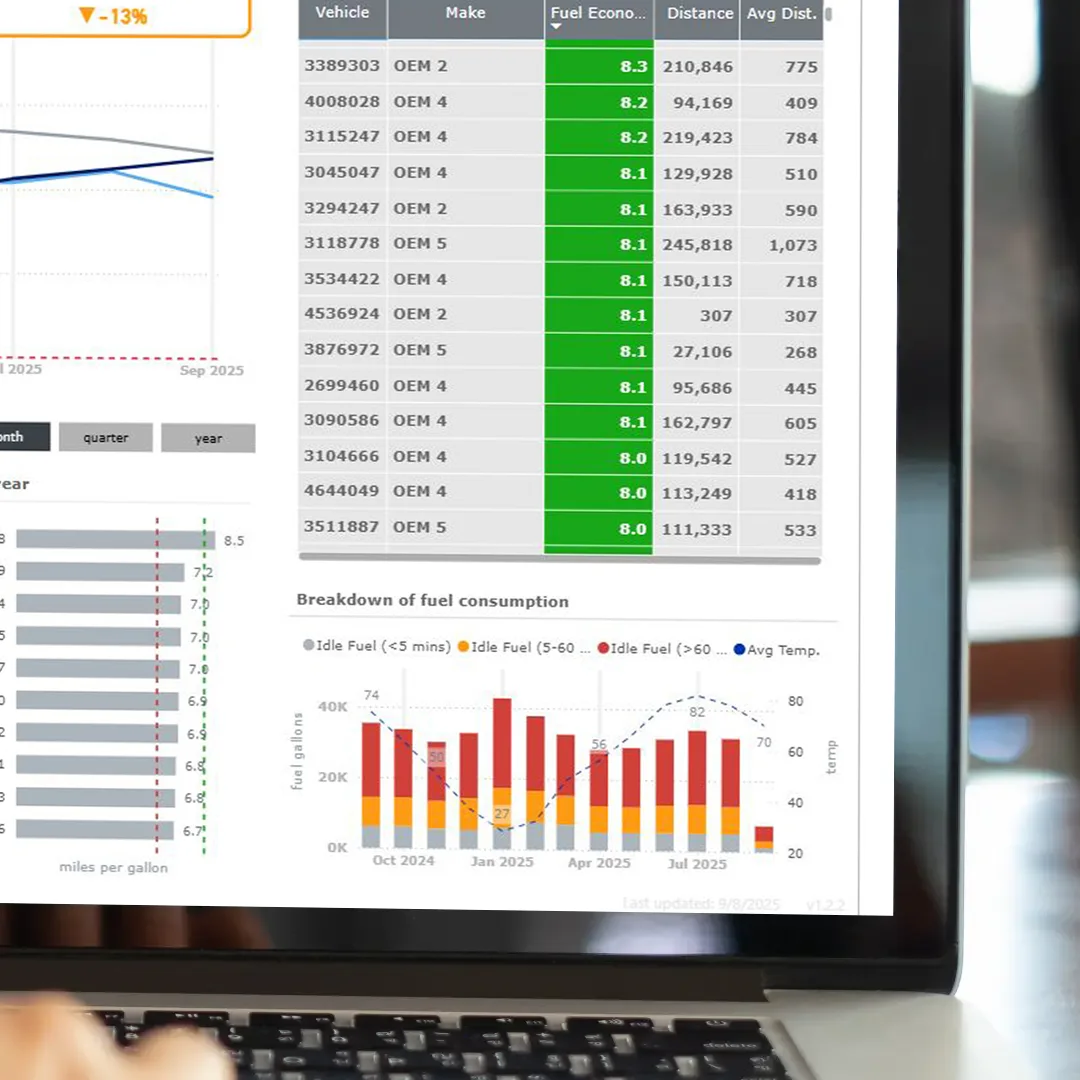 Close-up of ISAAC Analytics fuel economy dashboard with MPG rankings and fuel consumption breakdown.